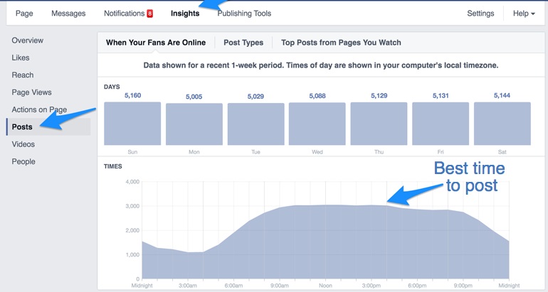 best-time-to-post-on-facebook-analytics_Fotor